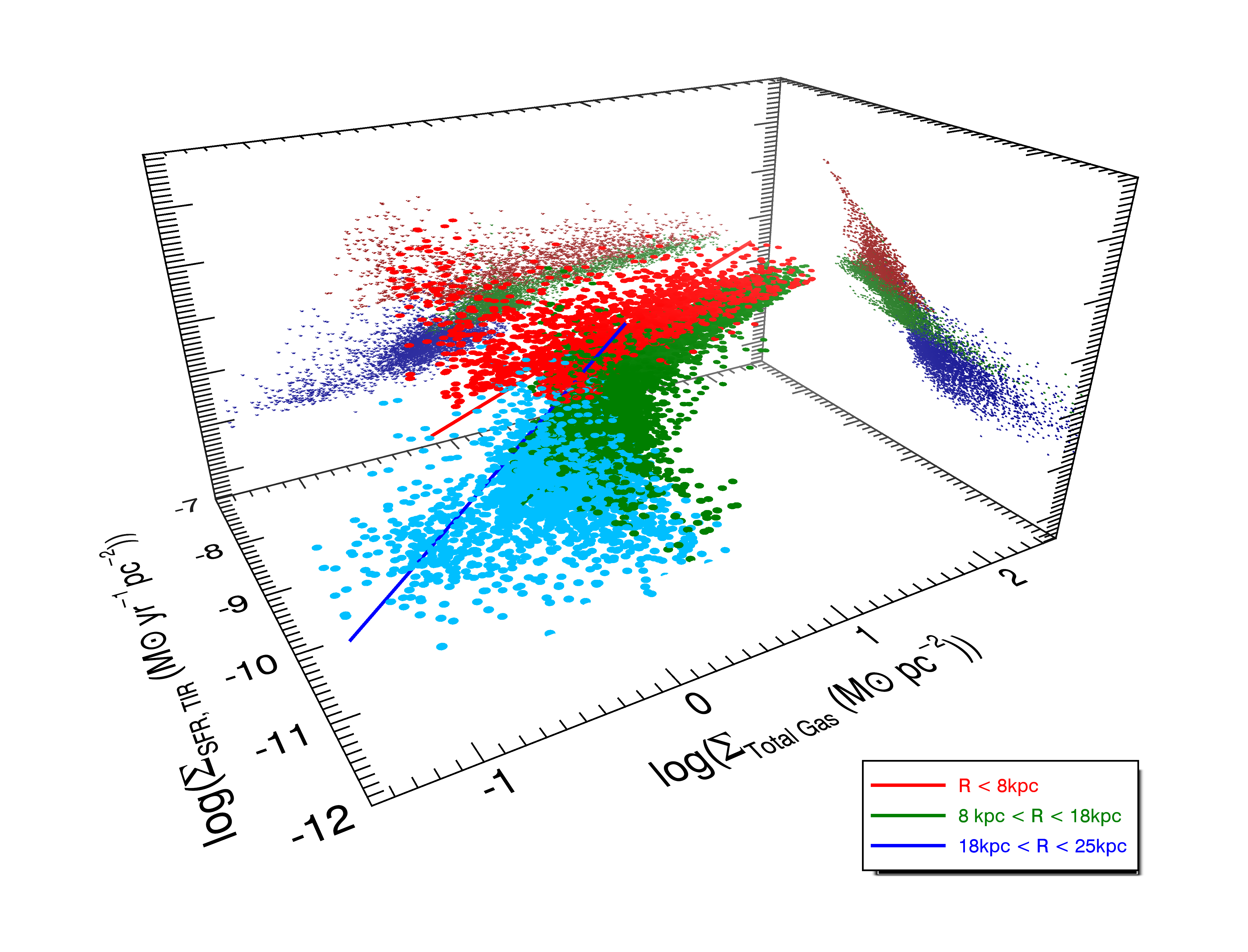 Star formation rate surface density versus stellar and gas mass surface density in M31. Credit: S. Rahmani