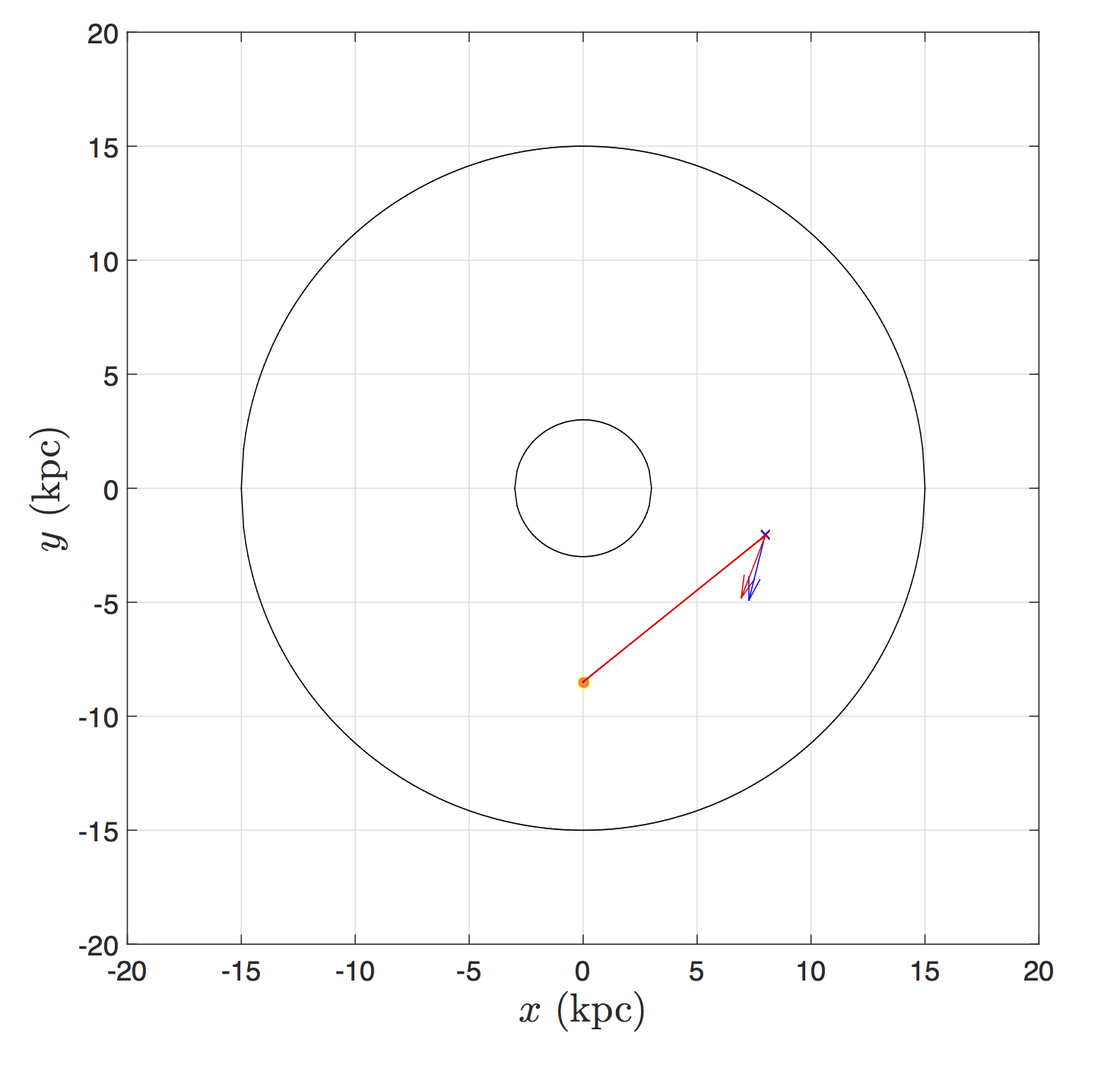 Trajectory for a rocket travelling to a star behind the Milky Way in Galactic rotation. The Galaxy rotates clockwise in this view.