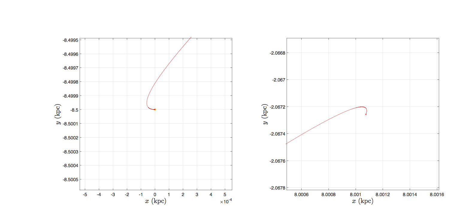 Close up of above trajectory, at beginning (left) and end (right).